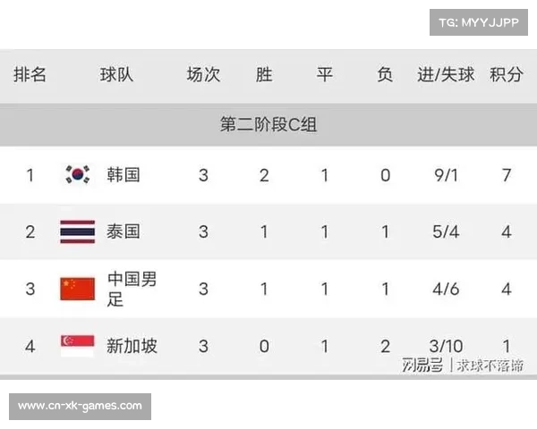 2022世界杯亚洲区12强赛精彩回顾与完整积分榜分析解读 2022世界杯亚洲区12强赛精彩回顾与完整积分榜分析解读